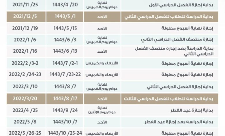 السعودية ١٤٤٣ اجازات اجازة عيد